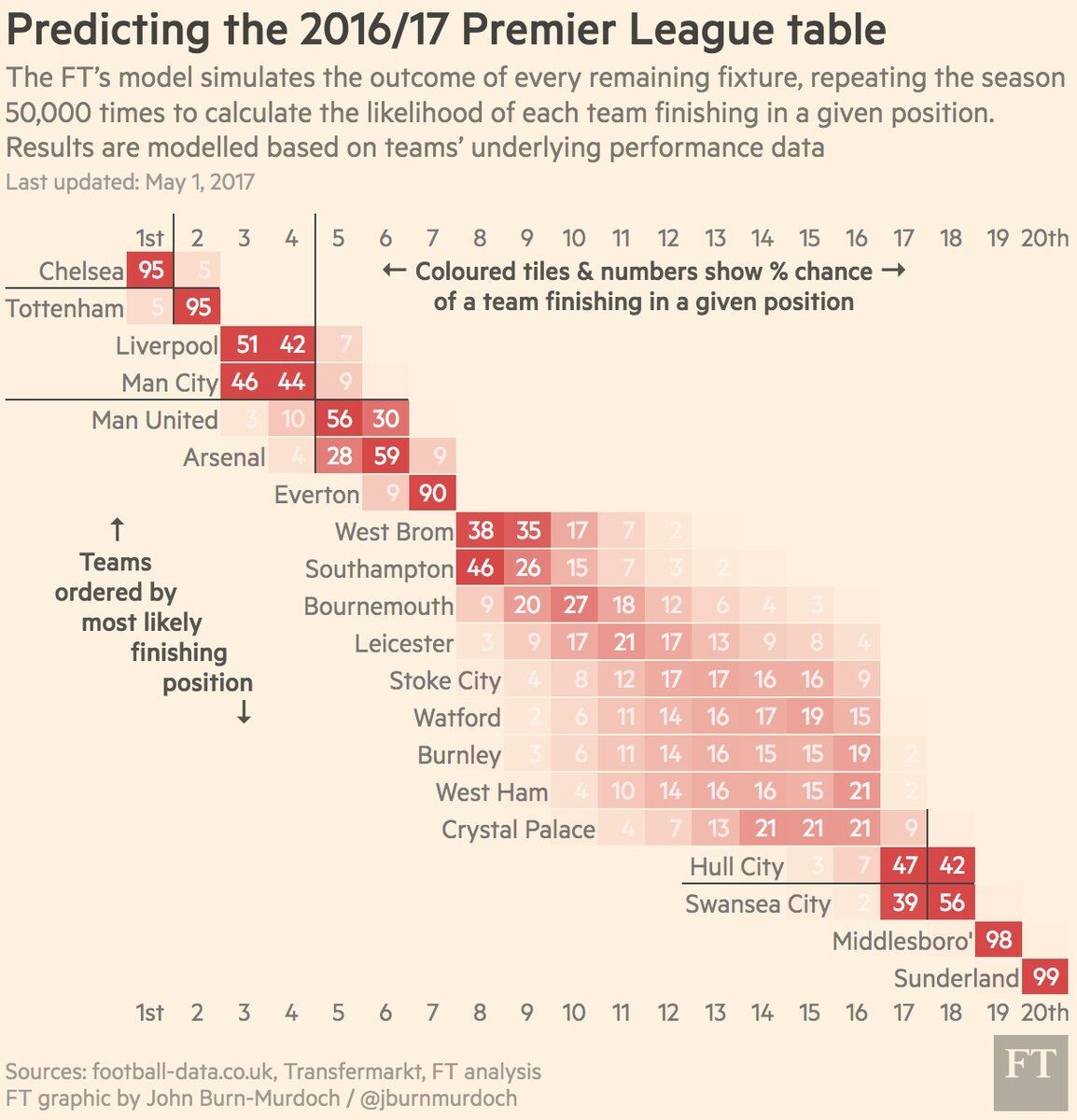 英足总官方公告曼城因违反英足总规则E20.1而受到指控，在2023年12月3日对阵热刺的英超比赛中，曼城球员围攻了裁判。